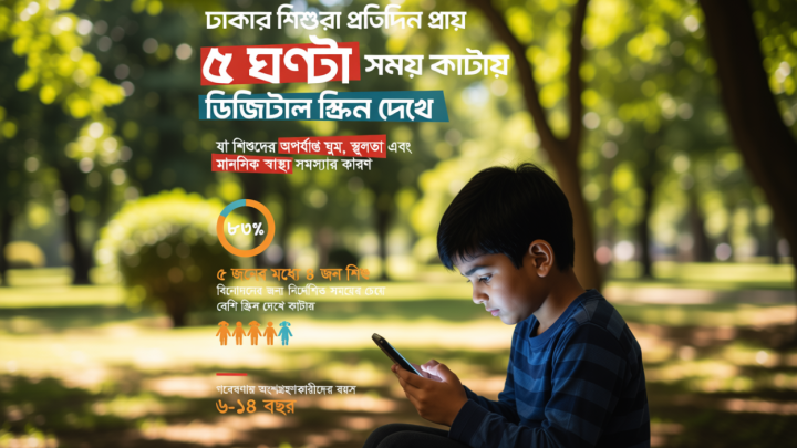 দীর্ঘ সময় ডিজিটাল স্ক্রিনে চোখ রাখছে শিশুরা, নিয়ন্ত্রণ না করলে বড় ক্ষতির শঙ্কা