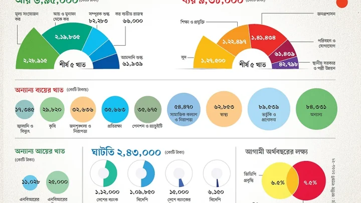 টাকা কোথা থেকে আসবে, কোথায় যাবে