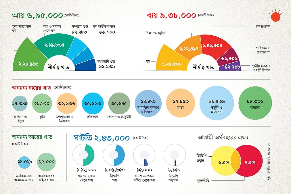 taka-kotha-theke-ashbe